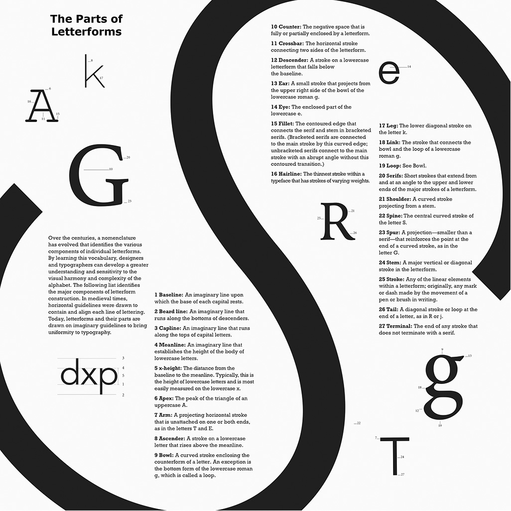 The Parts of Letterforms thumbnail